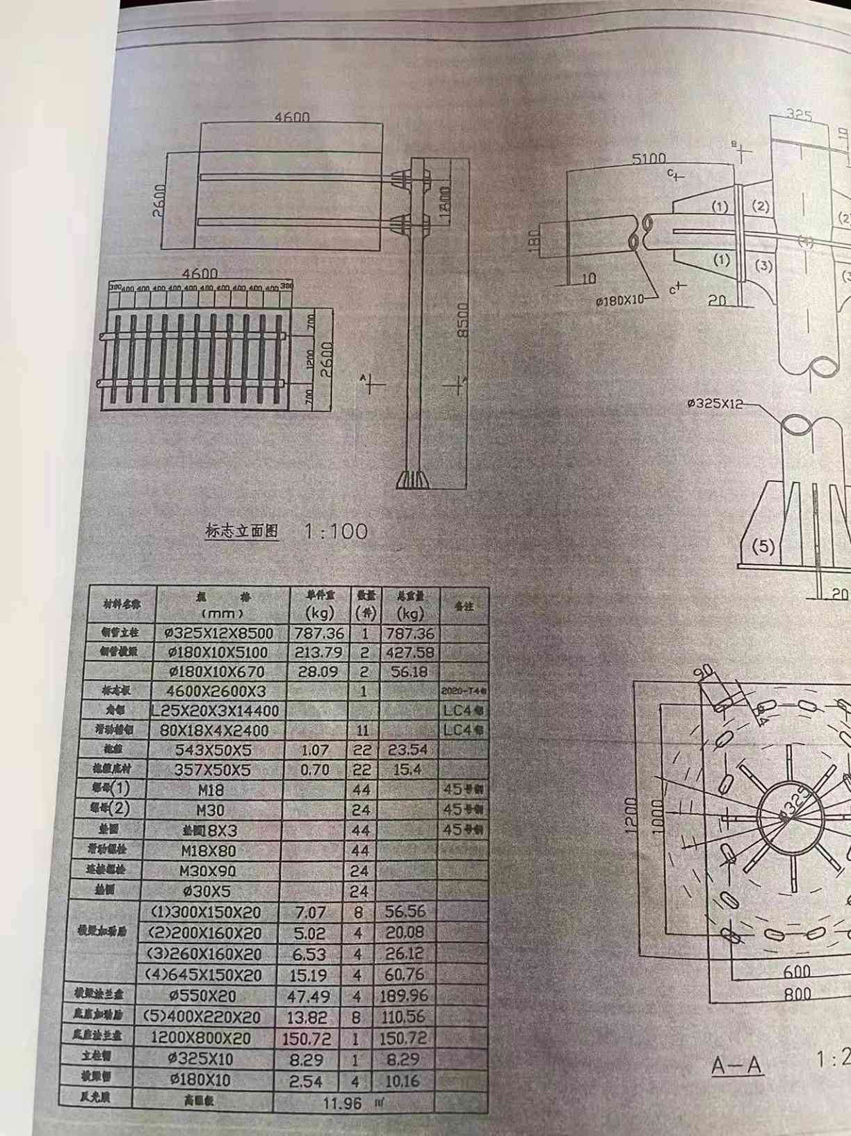 职业技能2