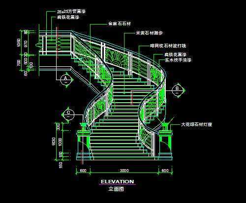 项目经验2