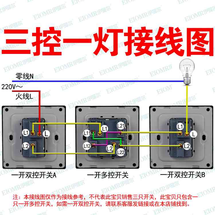 项目经验2