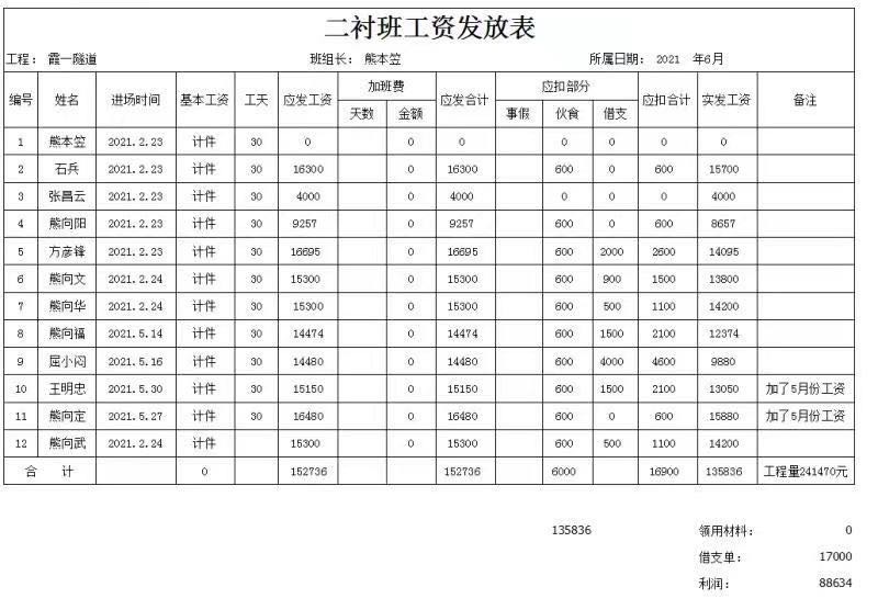 项目经验2