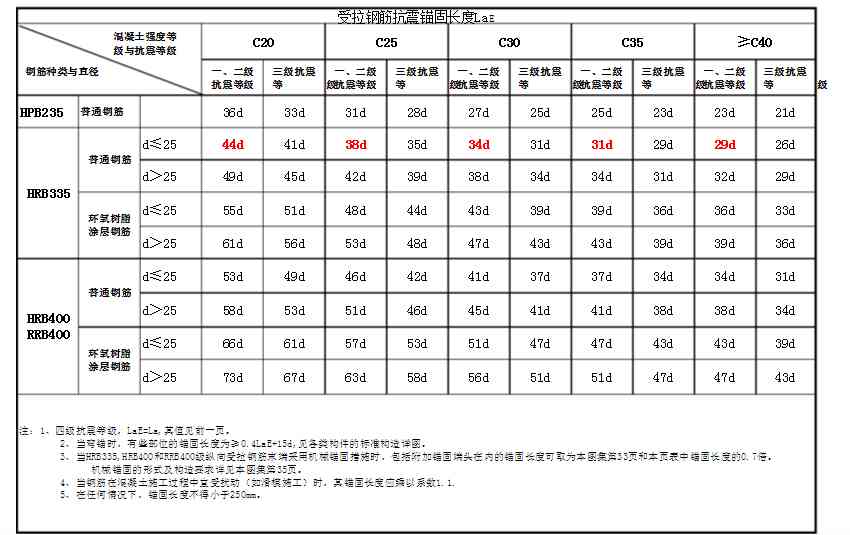 项目经验1