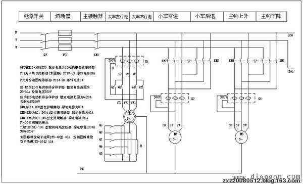 项目经验3