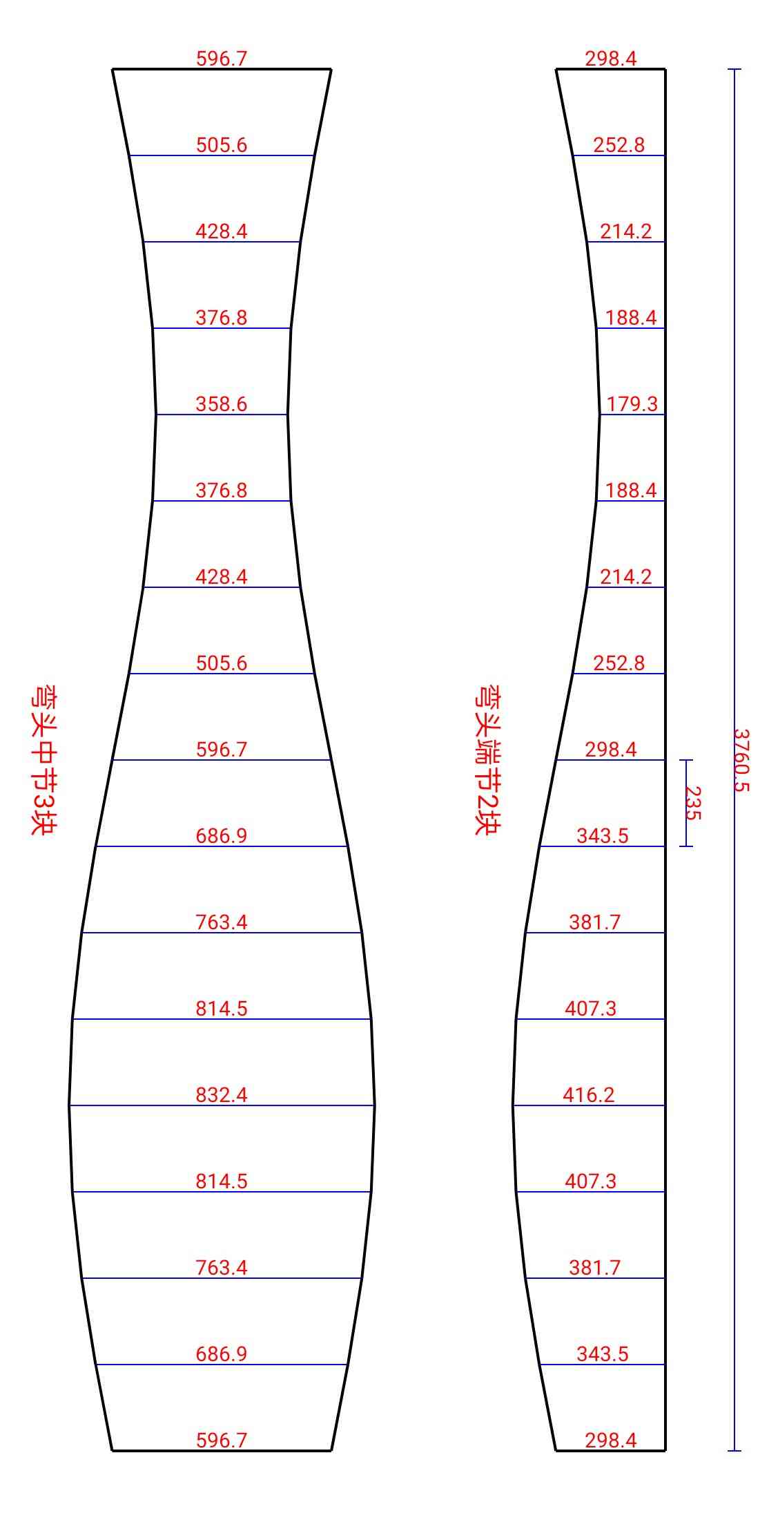 项目经验1