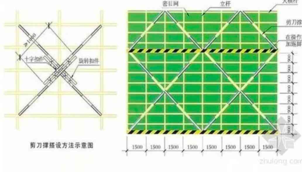 项目经验2